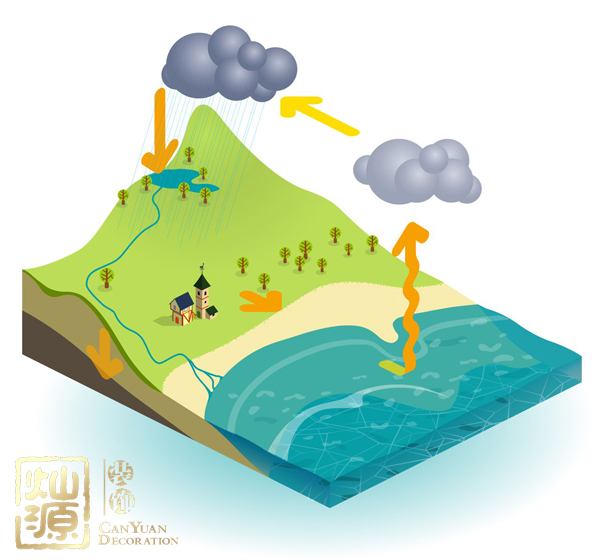 痛心！公司整年業(yè)績不好的原因原來是辦公室裝修！