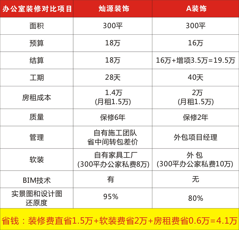 南寧工裝裝修公司—燦源裝飾價格優(yōu)勢 南寧工裝裝修公司—燦源裝飾價格優(yōu)勢